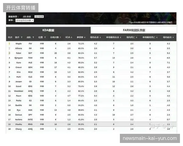区域性赛事直播信号延迟下降至毫秒级的技术参数实测